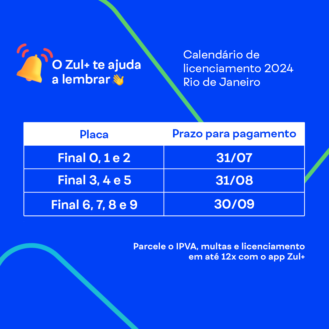 Calendário de licenciamento 2024 RJ datas, valor e como parcelar