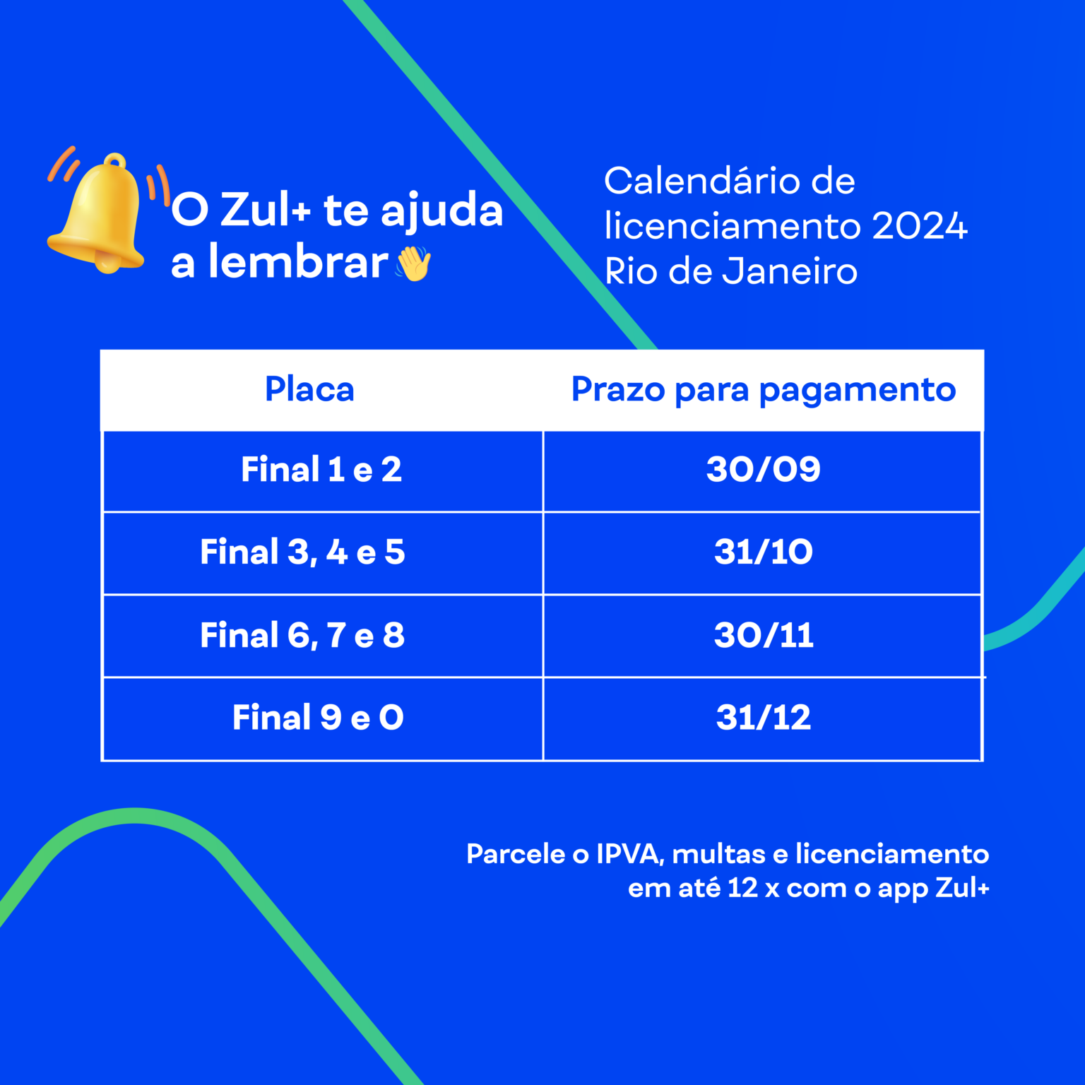 Calendário de licenciamento 2024 RJ datas, valor e como parcelar