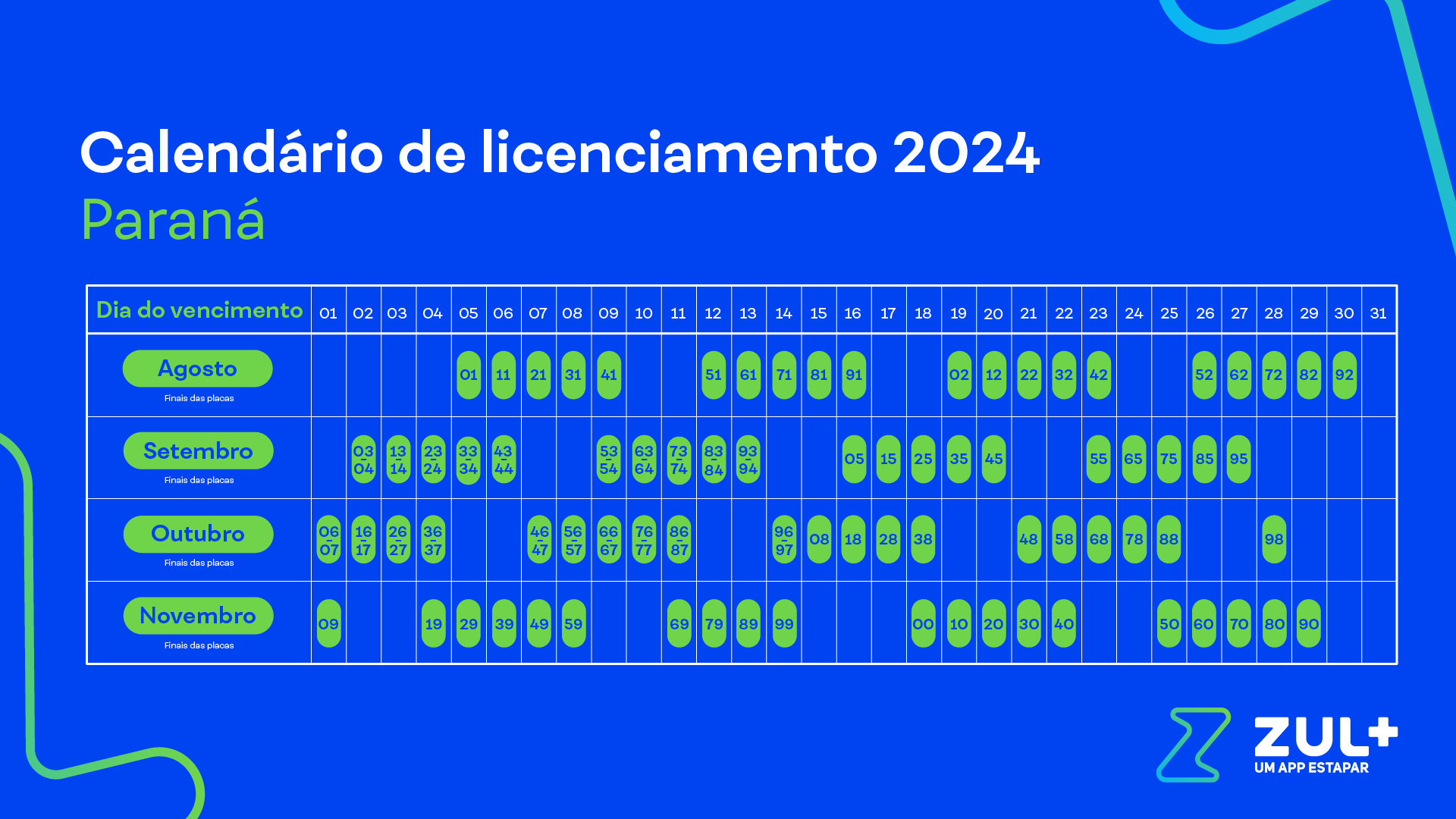 Tabela de licenciamento 2024 veja prazos e valores