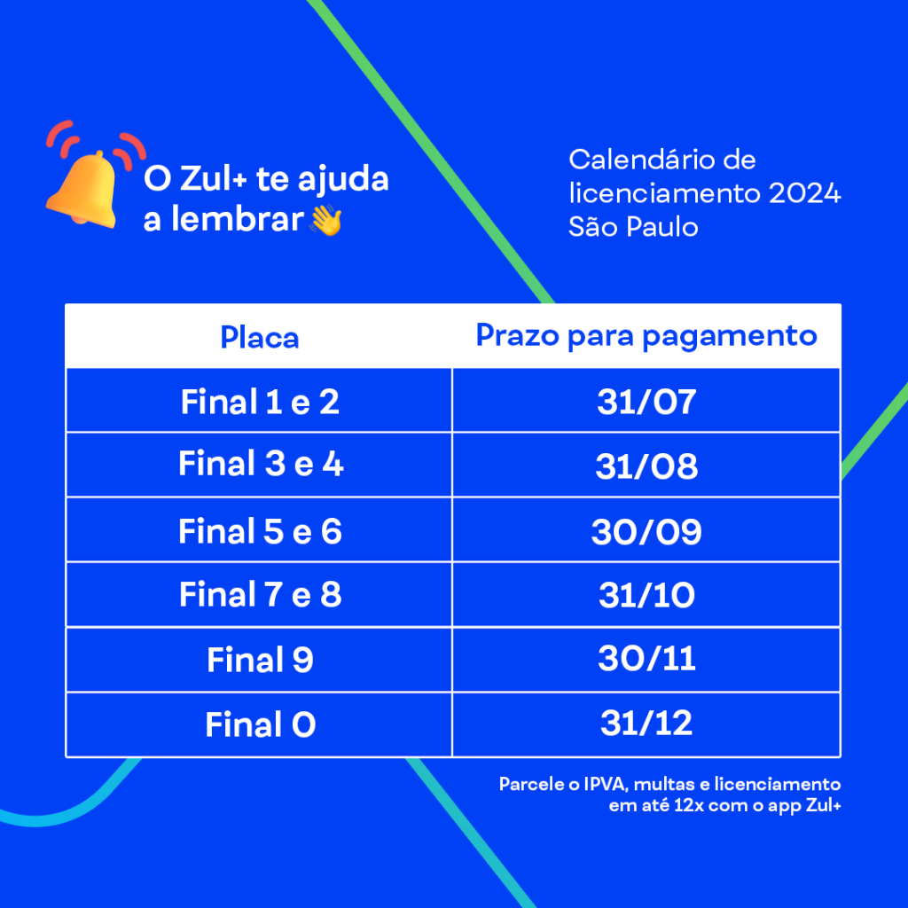 Calendário de licenciamento 2024 em São Paulo