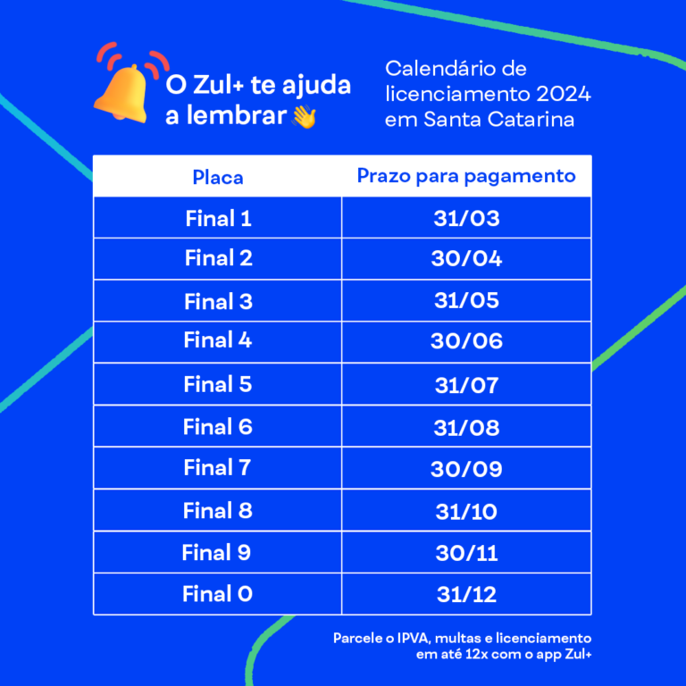 Licenciamento Santa Catarina 2024 valor e data de vencimento