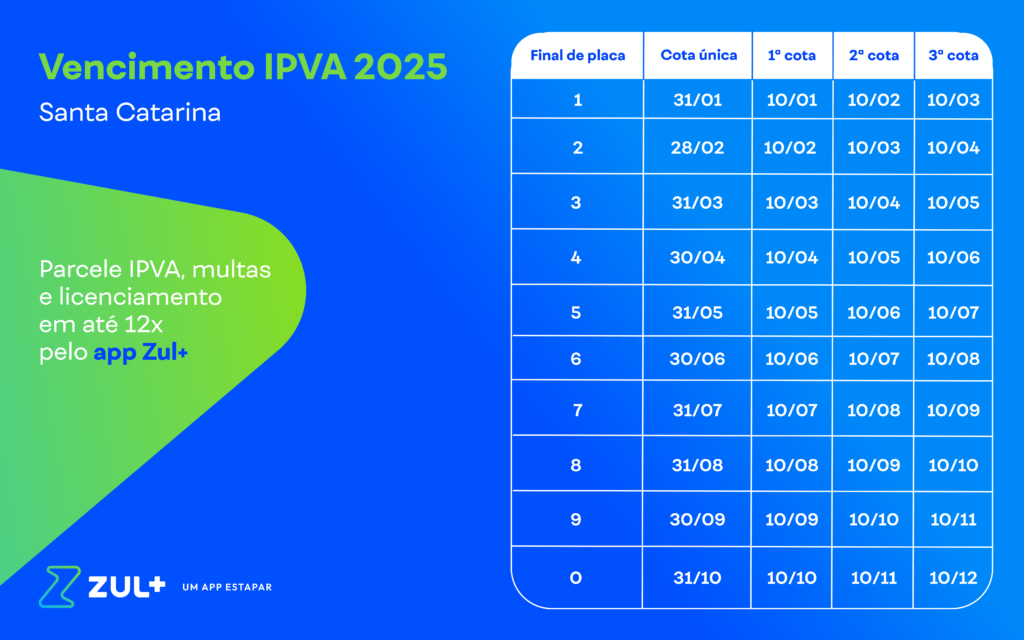 Tabela mostra o calendário de pagamento das cotas de IPVA em Santa Catarina em 2025