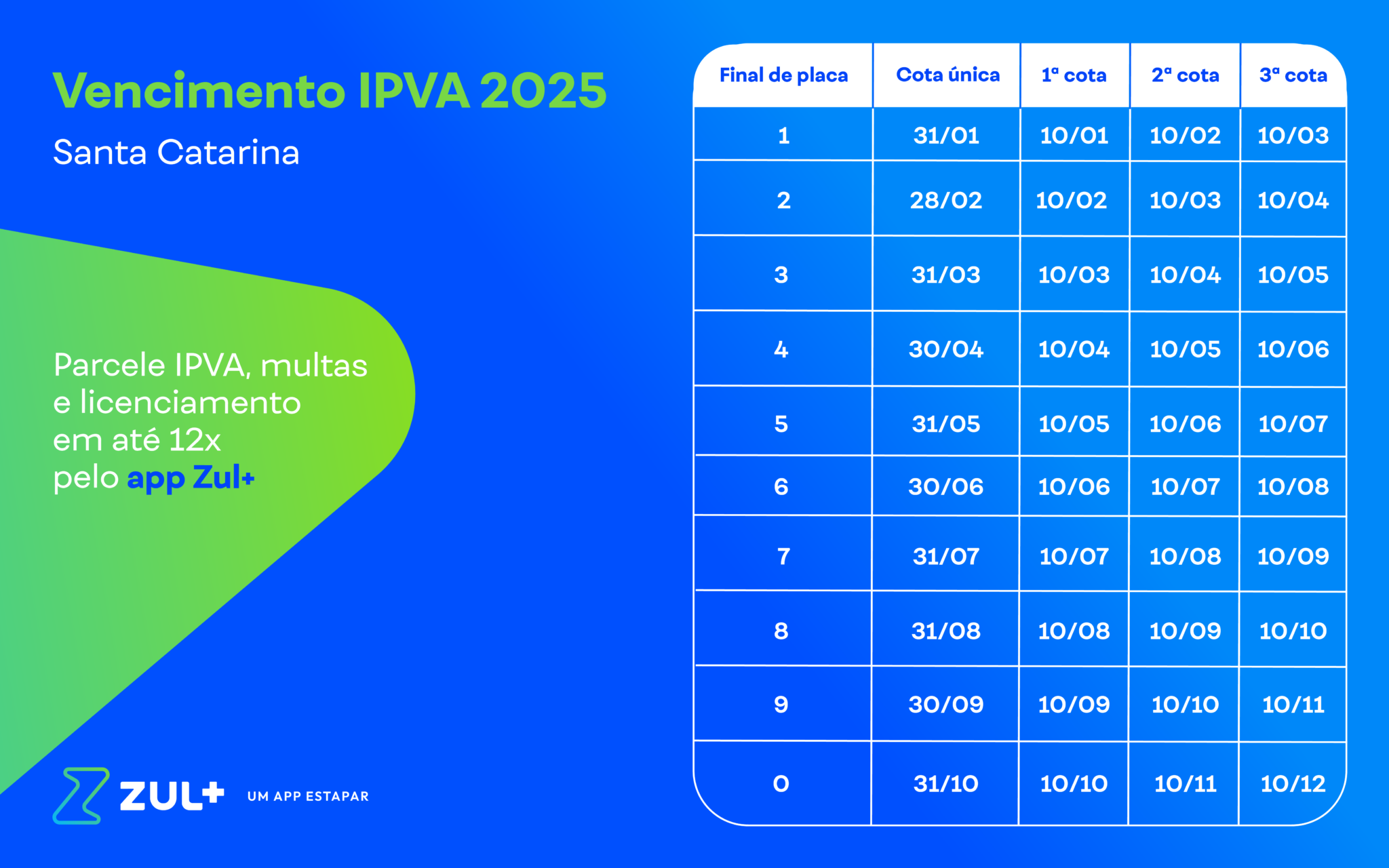 Calendário IPVA Santa Catarina 2025