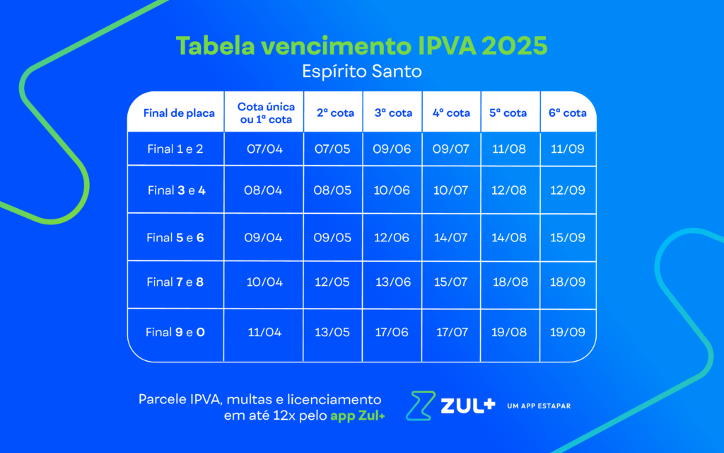 Tabela de vencimento do IPVA 2025 no Espírito Santo