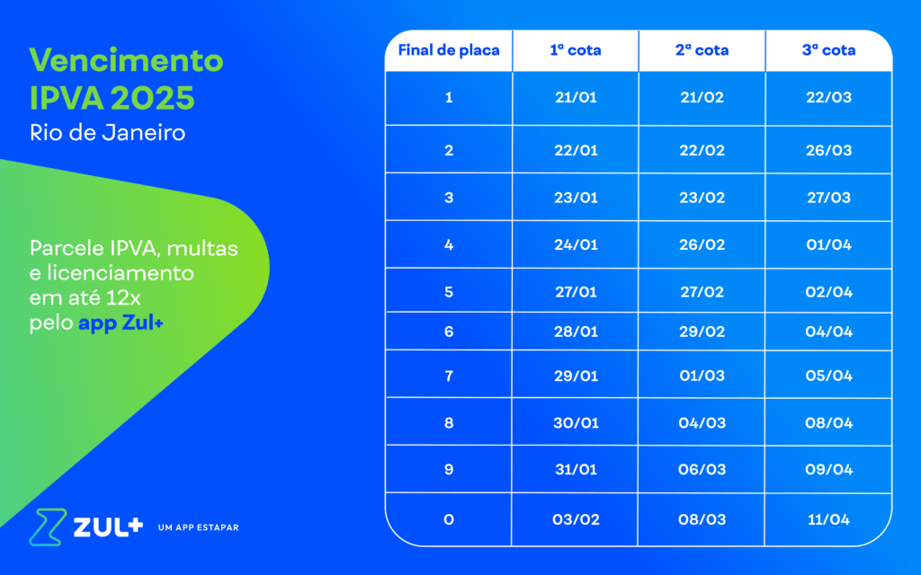 Tabela de vencimento do IPVA do RJ