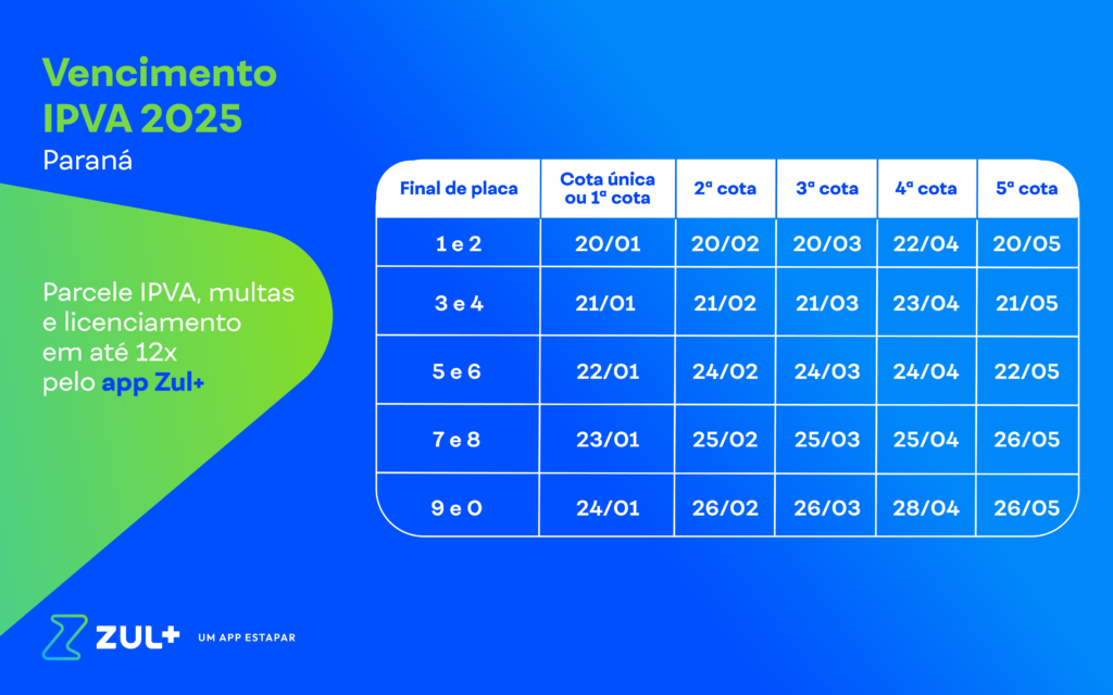 Tabela do IPVA Paraná 2025 mostra prazos que os contribuintes têm para quitar as cotas do imposto