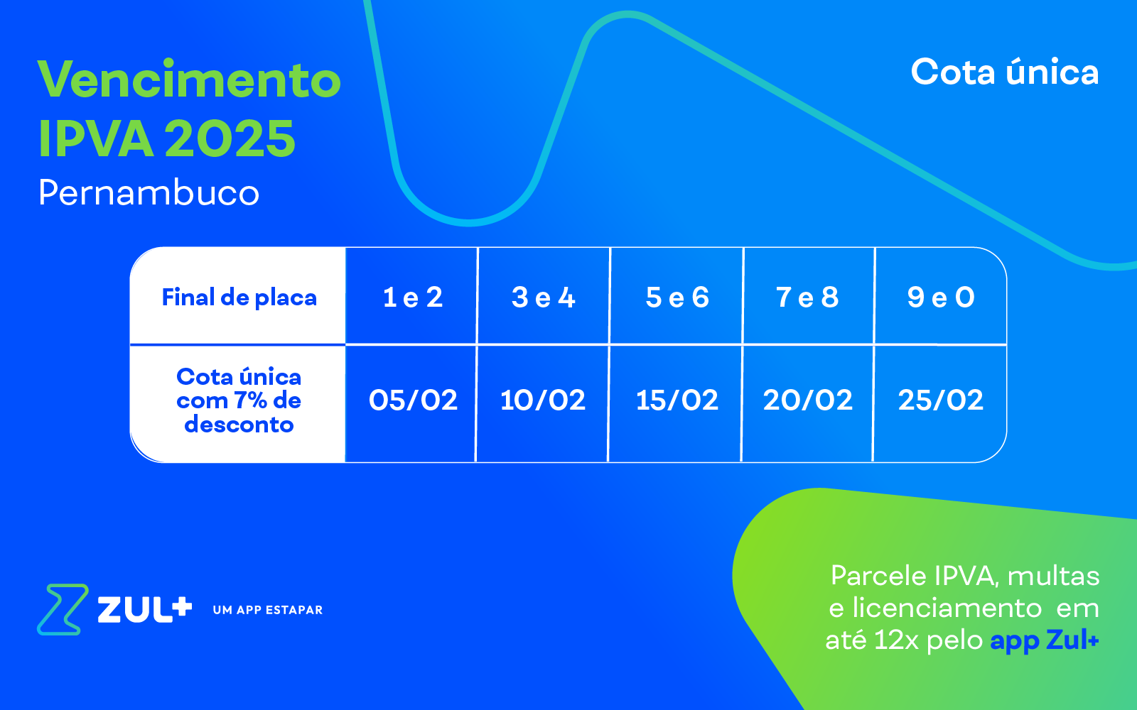 IPVA Pernambuco 2025 alíquota, tabela de vencimento e mais