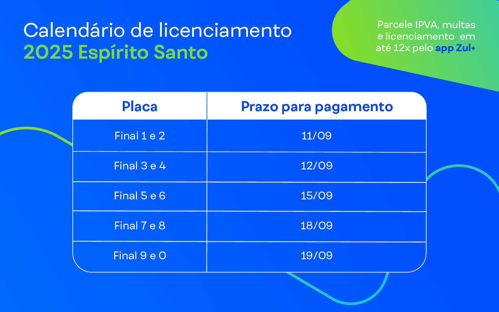 Calendário de licenciamento no Espírito Santo em 2025