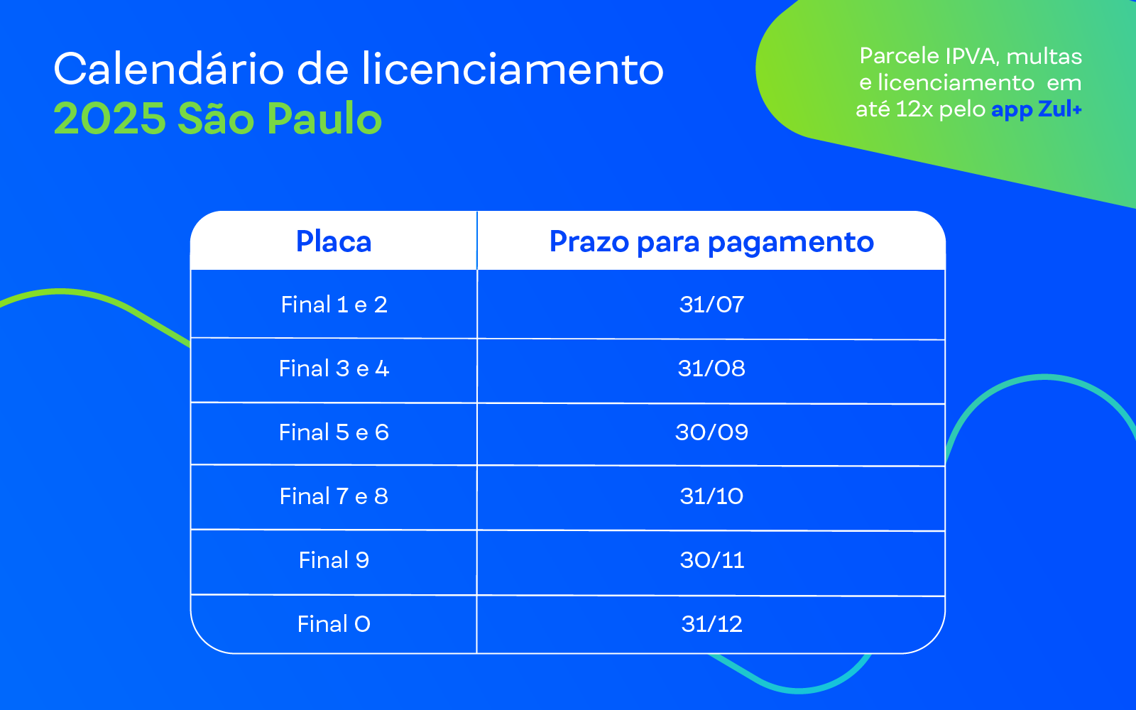 Calendário de licenciamento 2025 em São Paulo