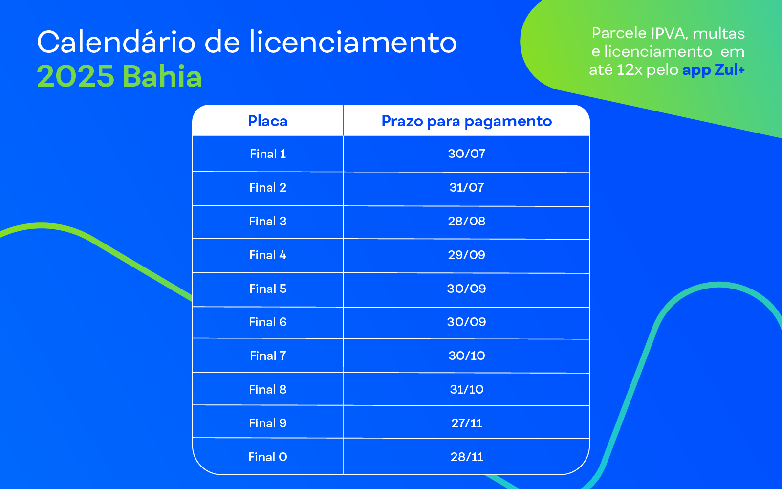 Calendário com prazos de licenciamento na Bahia 2025