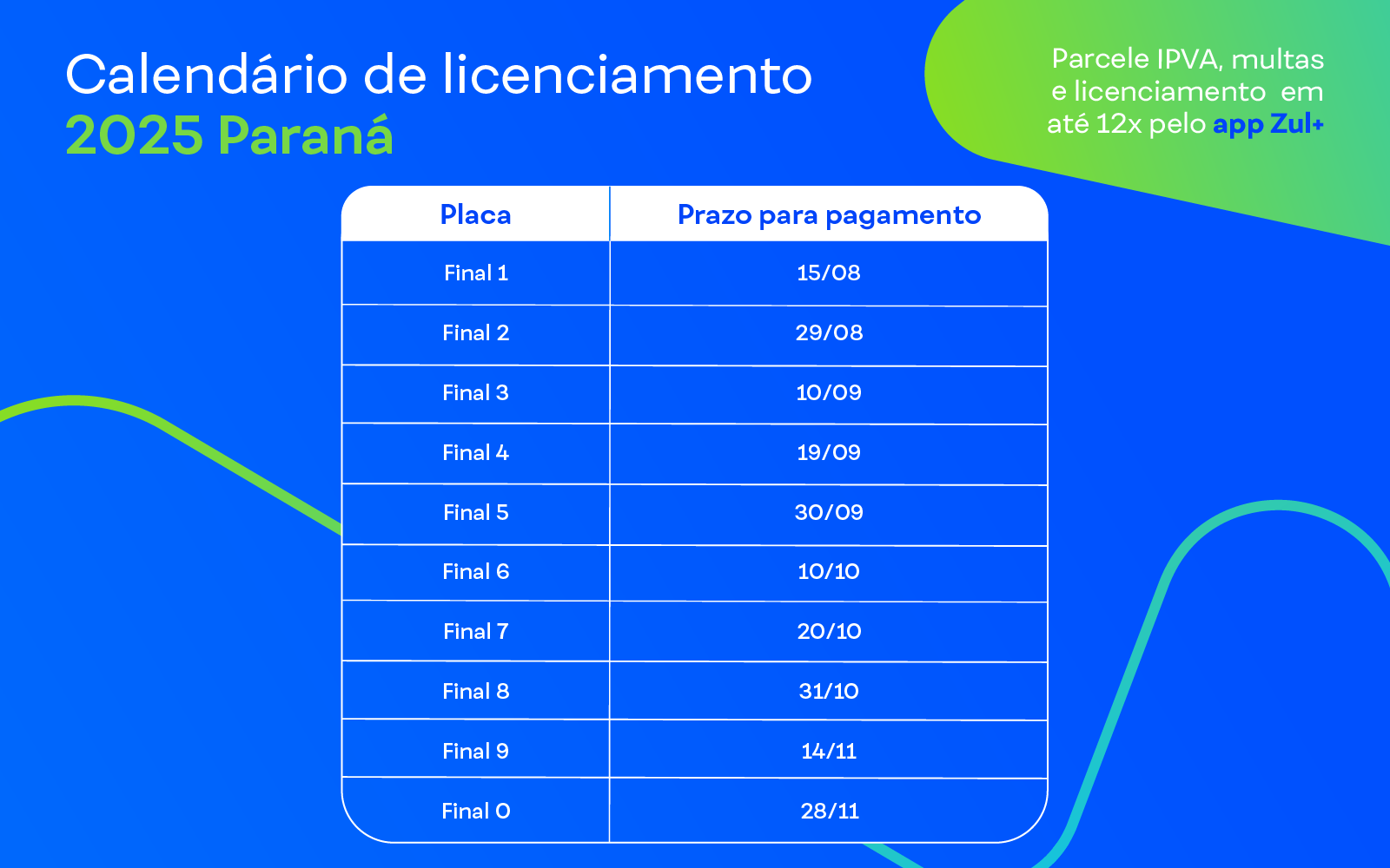 Tabela vencimento licenciamento PR