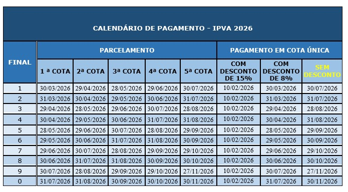 Calendário IPVA Bahia 2026