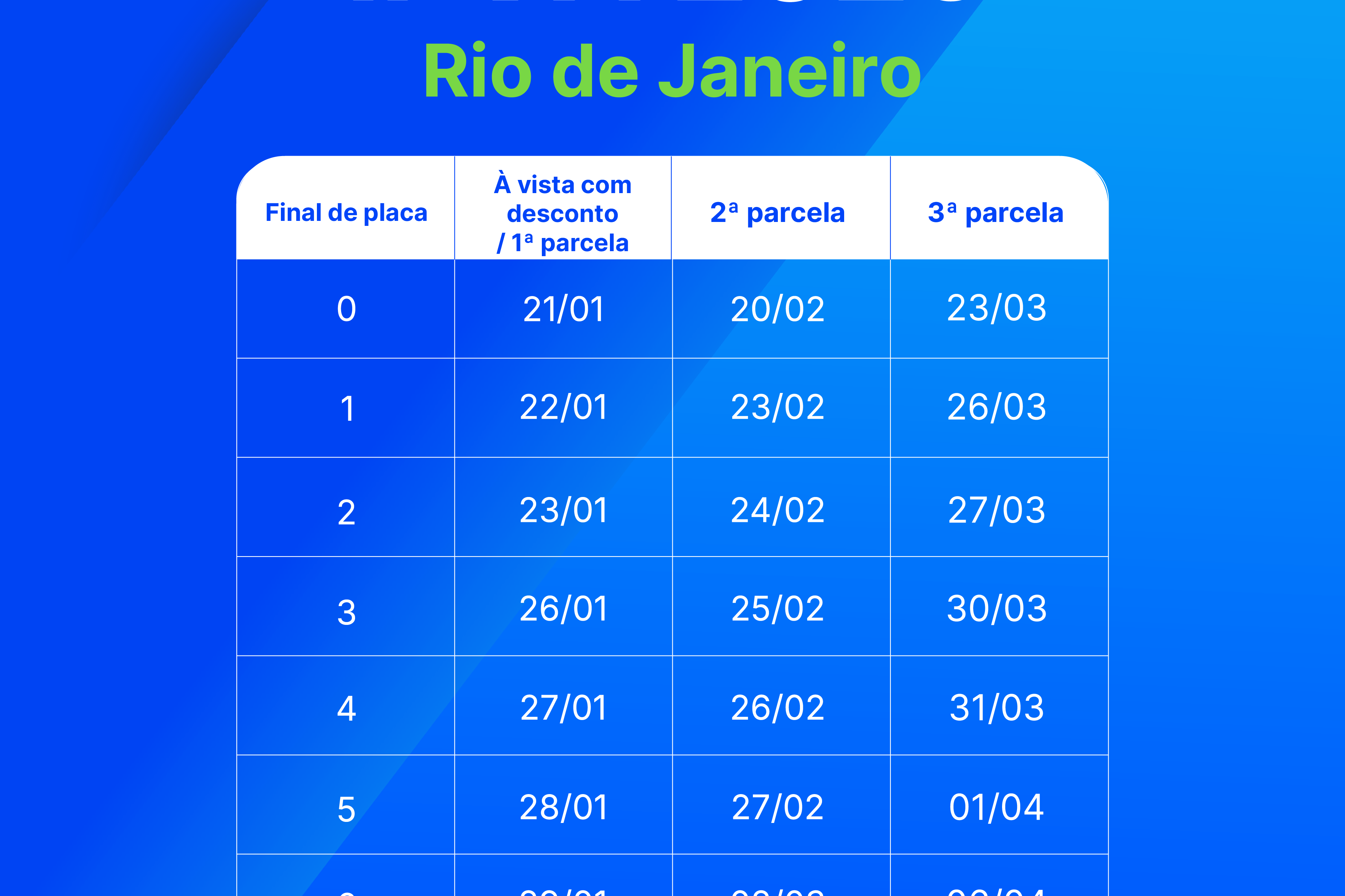 Calendário IPVA RJ 2026