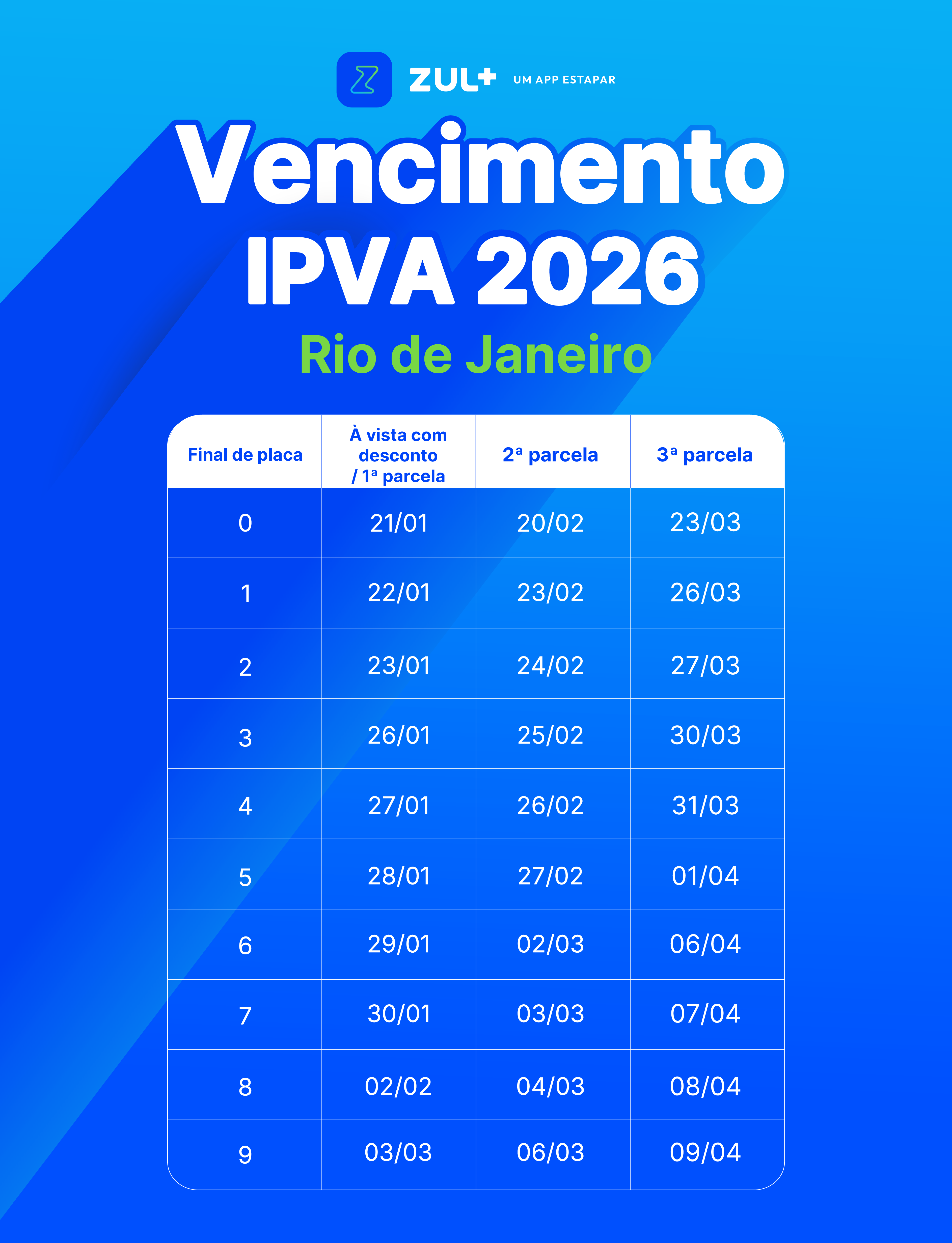 Calendário IPVA RJ 2026