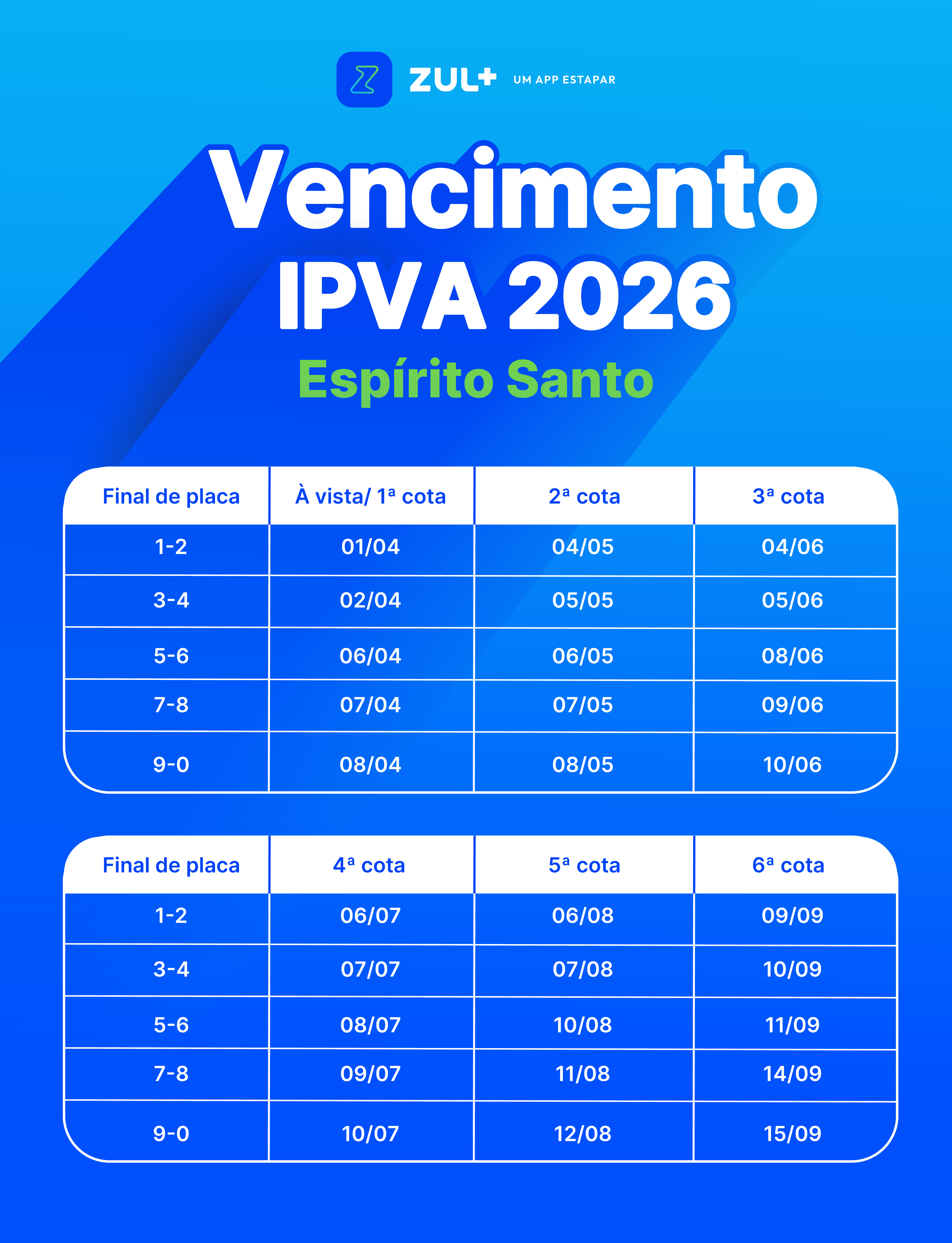 Calendário IPVA Espírito Santo 2026