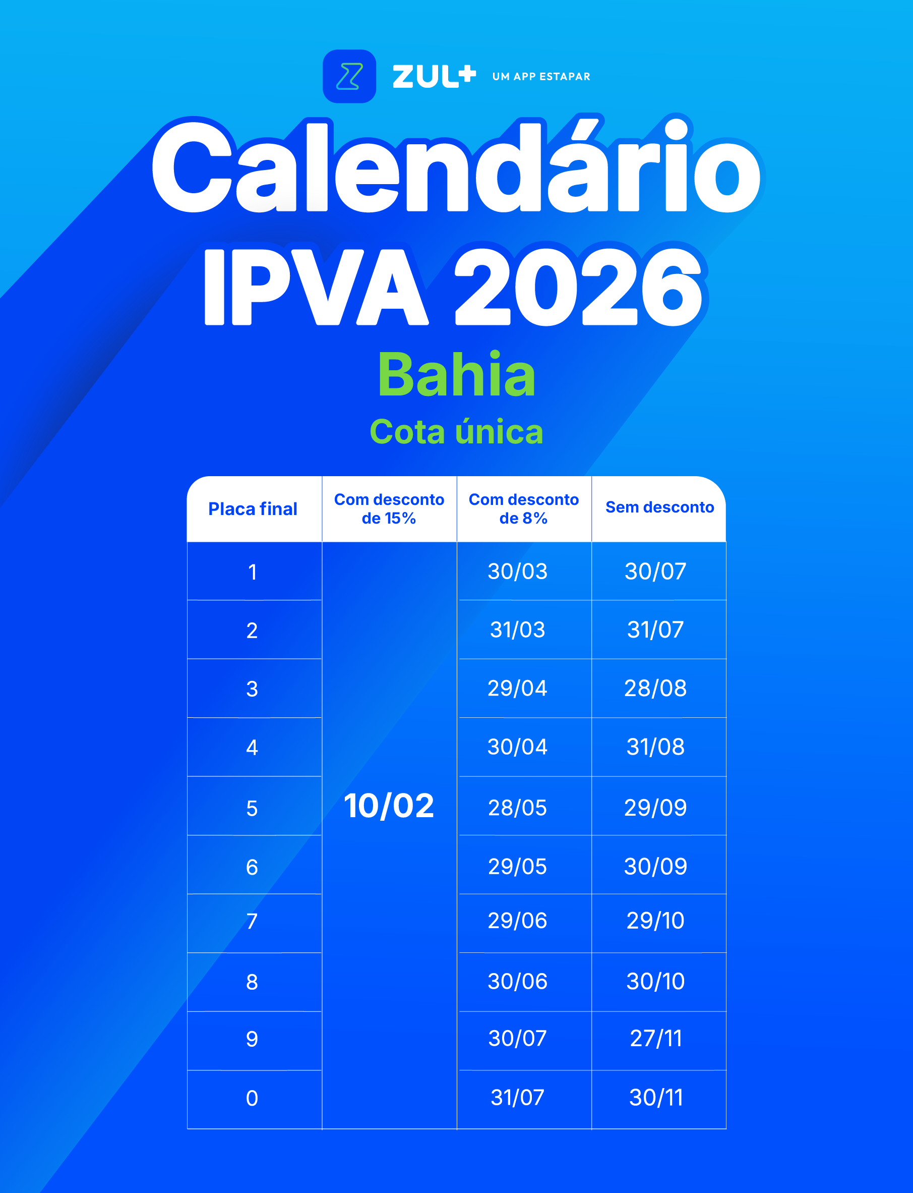 IPVA Bahia 2026 cota única