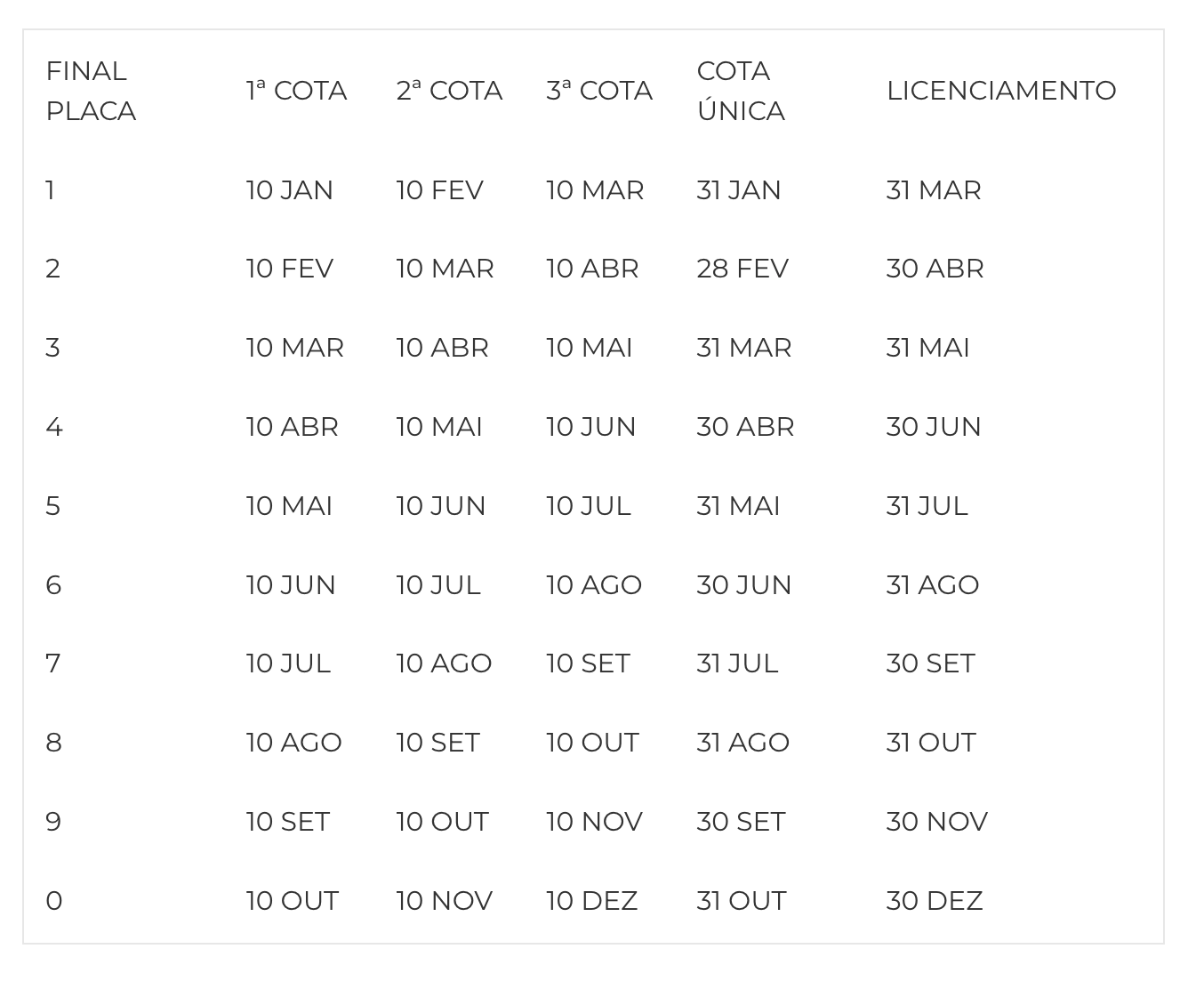 Calendário de IPVA 2026 de Santa Catarina