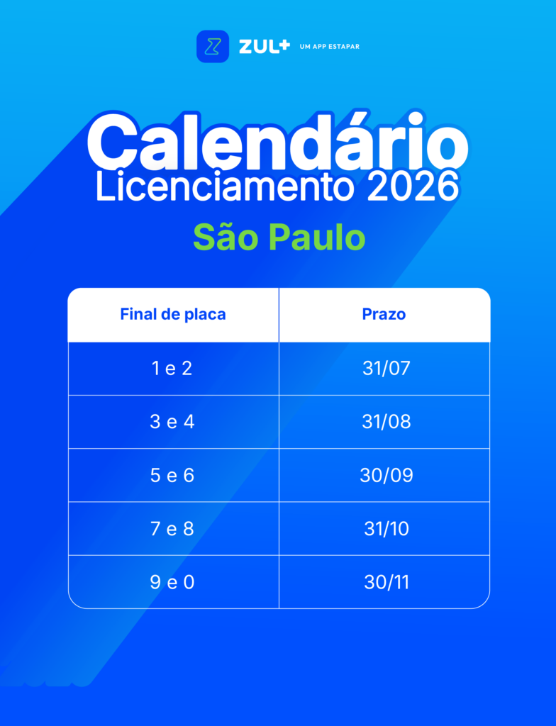 Calendário Licenciamento SP 2026
