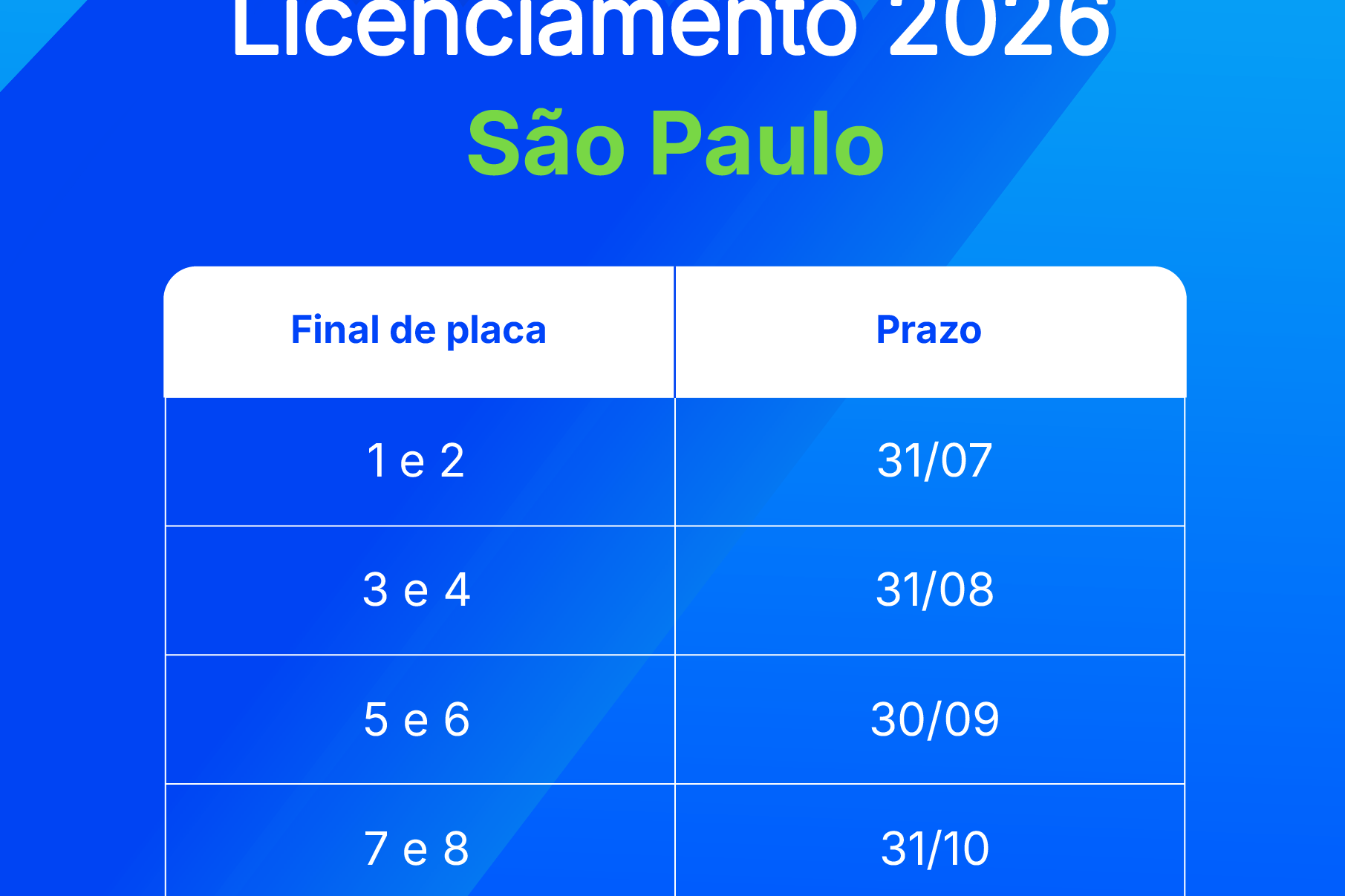 Calendário Licenciamento SP 2026