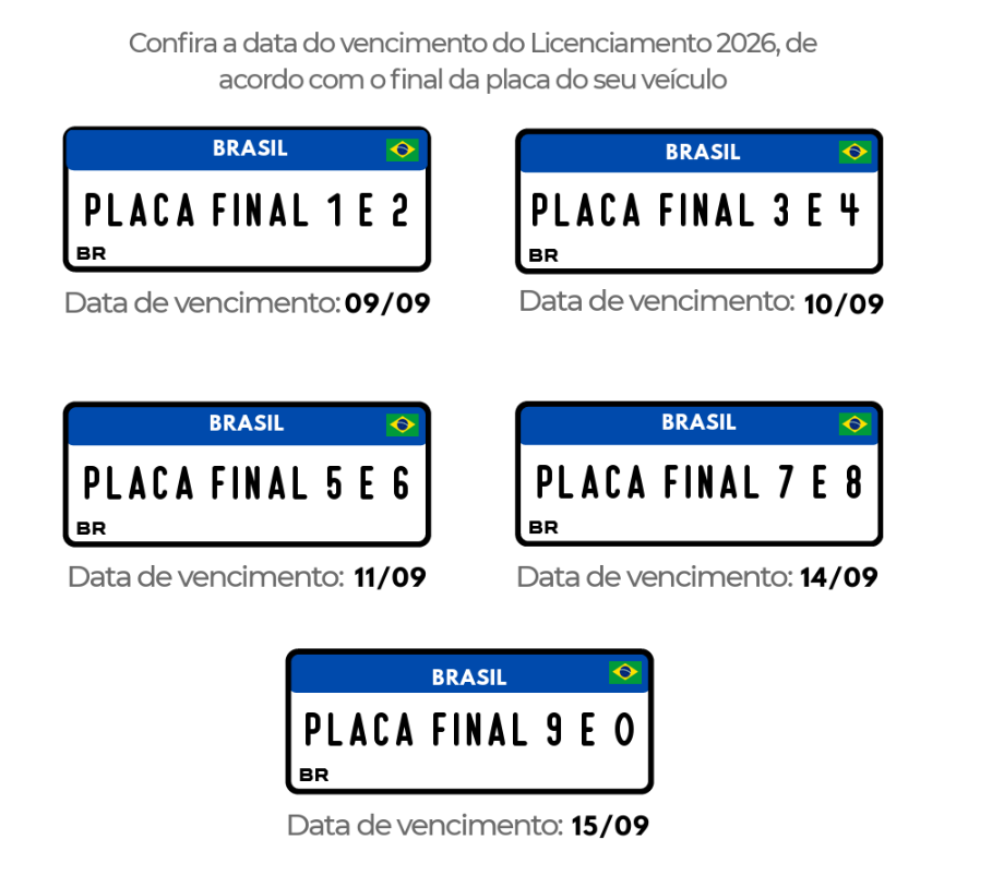 Prazo do licenciamento ES 2026 termina em setembro