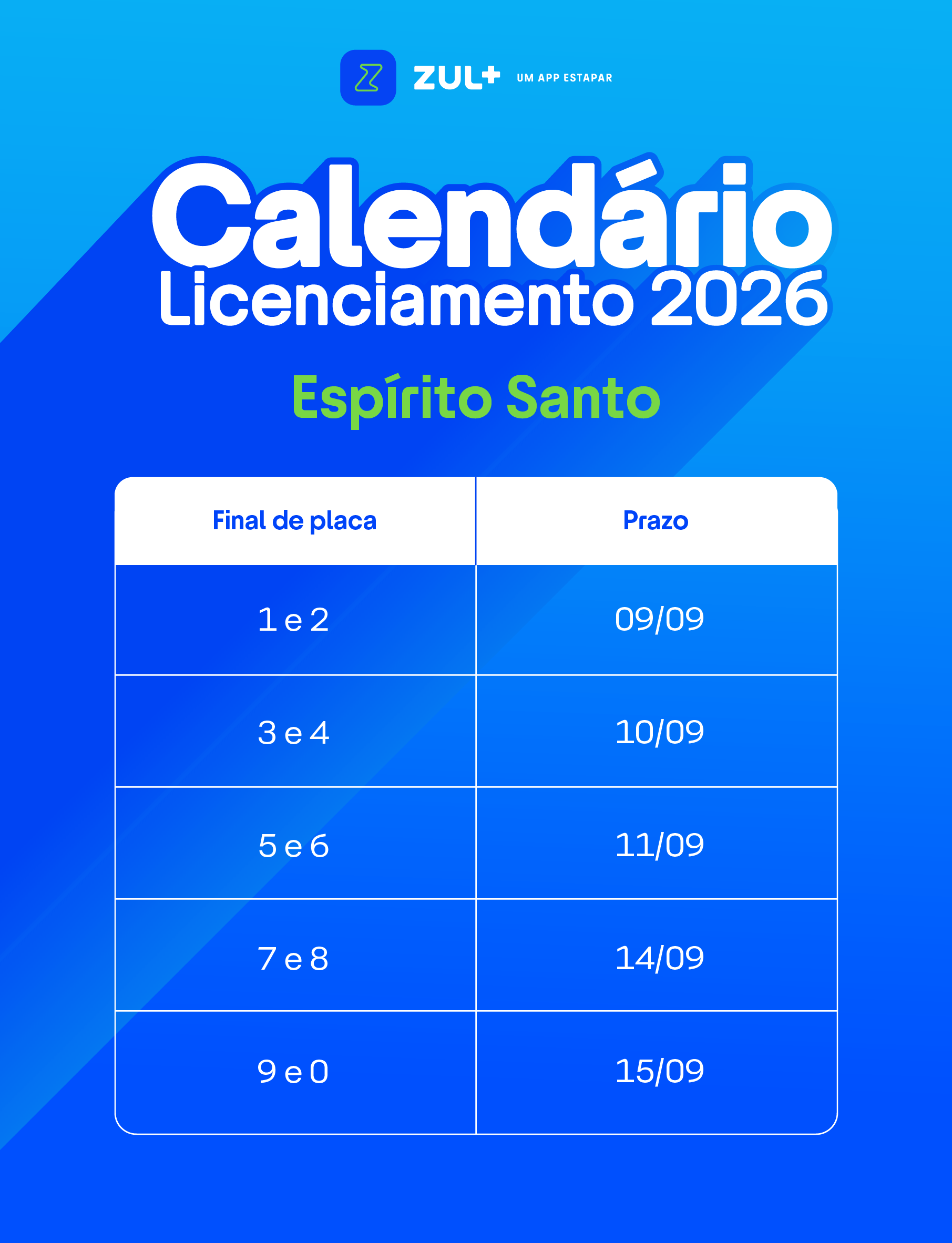 Prazo para licenciamento em 2026 no Espírito Santo