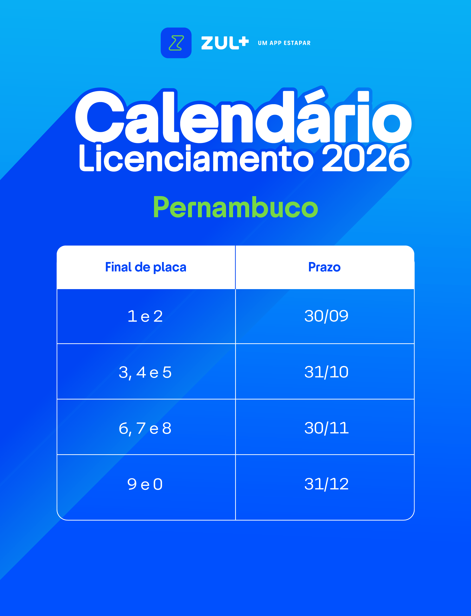 Calendário de licenciamento 2026 em Pernambuco