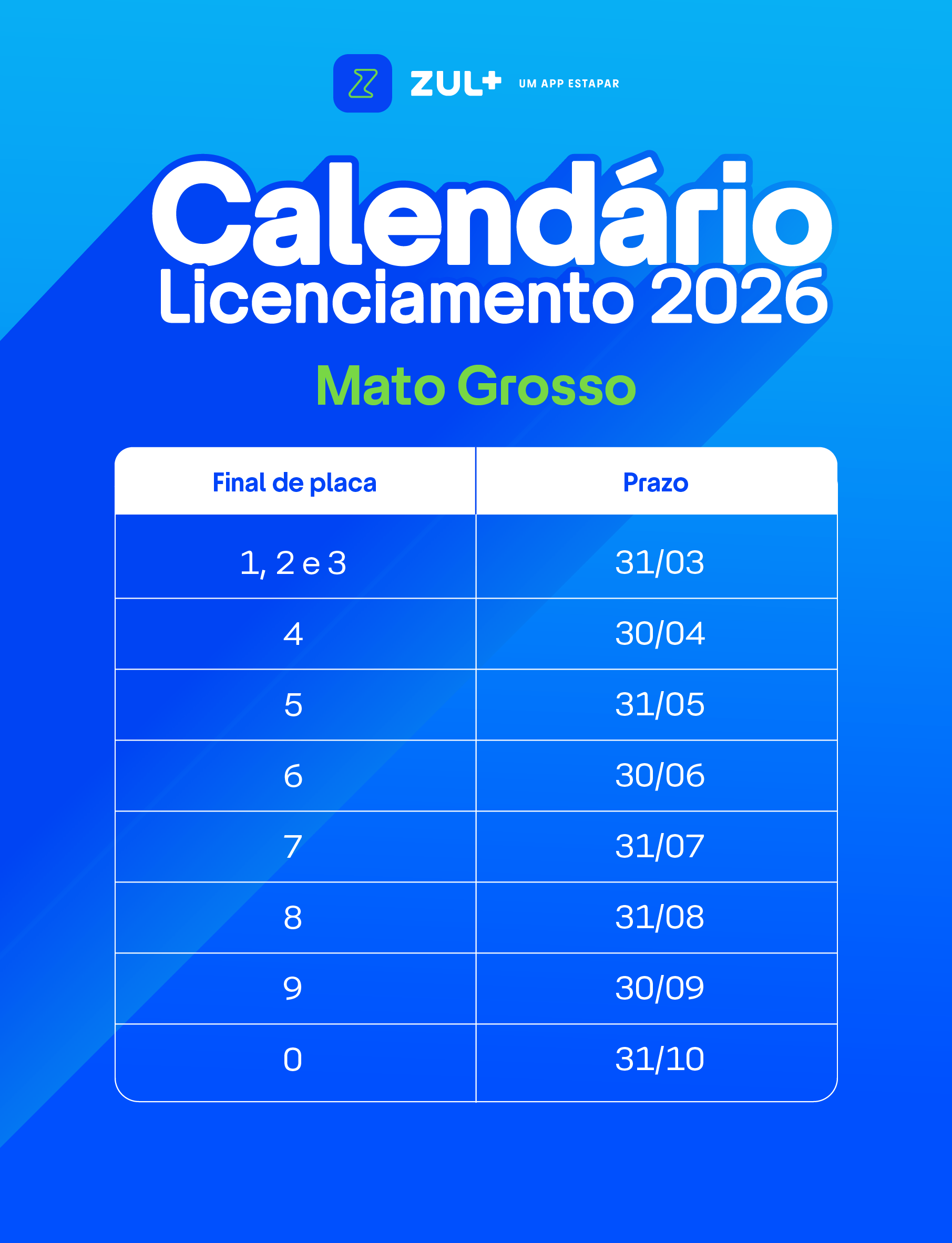 Licenciamento Mato Grosso em 2026
