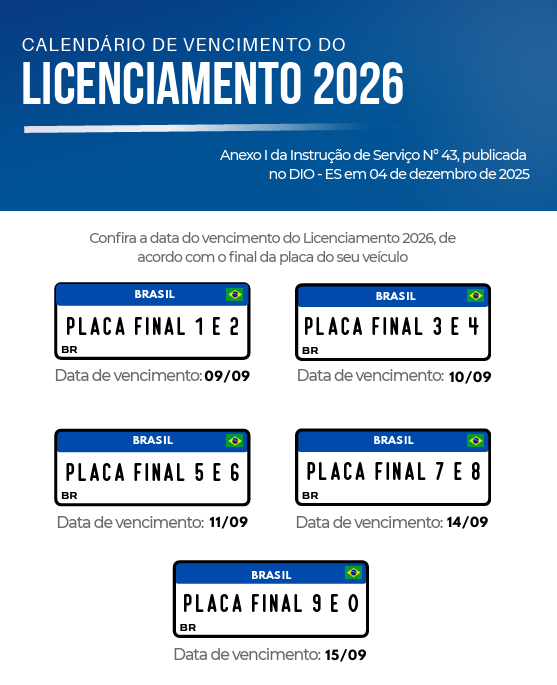 calendário de vencimento do licenciamento 2026 no Espírito Santo