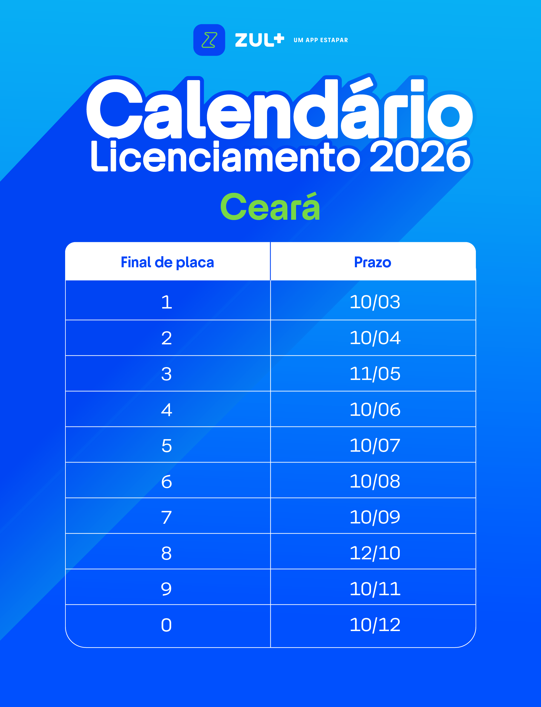 Tabela de licenciamento Ceará 2026